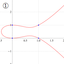 楕円曲線E11のグラフ
