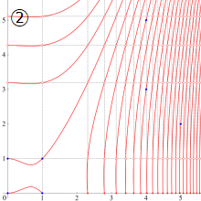 楕円曲線E11(mod 7)のグラフ