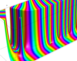 Riemannゼータ関数の導関数のグラフ（複素変数）