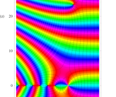 Riemannゼータ関数の導関数のグラフ（複素変数）