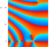 Riemannゼータ関数の2位導関数のグラフ（複素変数）