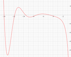 Riemannゼータ関数の3位導関数のグラフ（実変数、一部拡大）