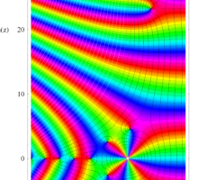 Riemannゼータ関数の3位導関数のグラフ（複素変数）