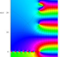 Riemannゼータ関数の対数微分のグラフ（複素変数）