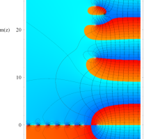 Riemannゼータ関数の対数微分のグラフ（複素変数）