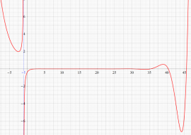 Stieltjes関数のグラフ（実変数）