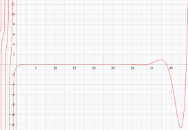 Sitaramachandrarao関数のグラフ（実変数）