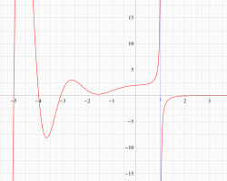 非自明零点に関するDirichlet級数（Lehmer型）のグラフ（実変数）