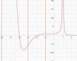 非自明零点に関するDirichlet級数（Voros型）のグラフ（実変数）