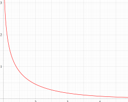 素数ゼータ関数のグラフ（実変数）
