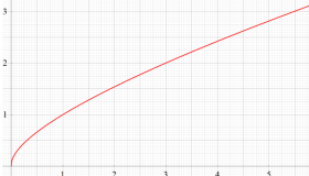 Riemann素数計数関数のグラフ（実変数）