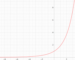 Riemann素数計数指数関数のグラフ（実変数）