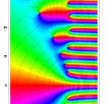 Riemann素数計数指数関数のグラフ（複素変数）