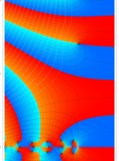 Euler和のグラフ（複素変数）