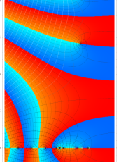 一般Euler和のグラフ（複素変数）