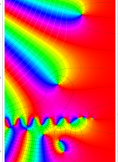 一般Euler和のグラフ（複素変数）