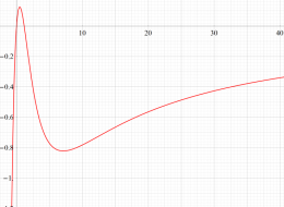 Riesz関数のグラフ（実変数）