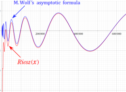 Riesz関数のグラフ（実変数）