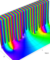 Hardy-Littlewood関数のグラフ（複素変数）