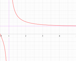 素数ゼータ関数の指数関数のグラフ（実変数）