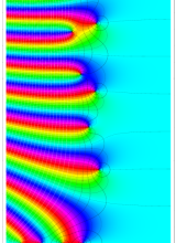 ポリ対数関数のグラフ(複素変数)