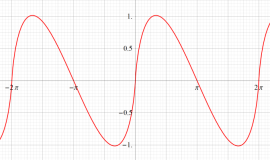 Clausen関数のグラフ(実変数)