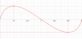 (解析接続型)Clausen関数のグラフ(実変数)