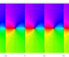 一般Clausen関数のグラフ(複素変数)