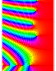 一般Clausen関数のグラフ(複素変数)