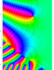 (解析接続型)一般Clausen関数のグラフ(複素変数)