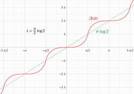 Lobachevsky関数のグラフ(実変数)