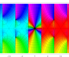 Lobachevsky関数のグラフ(複素変数)