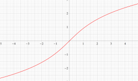 積分逆正接関数のグラフ(実変数)