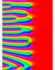 一般積分逆正接関数のグラフ(複素変数)