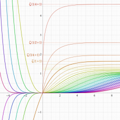 第1種Debye関数のグラフ(実変数)