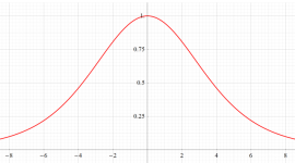 Grüneisen関数のグラフ(実変数)