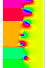 第1種Strömgren関数のグラフ(複素変数)