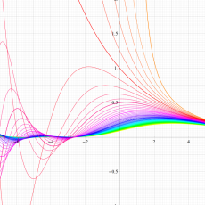 Lerchの超越関数のグラフ(実変数)
