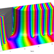 Lerchの超越関数のグラフ(複素変数)