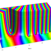 Lerchの超越関数のグラフ(複素変数)