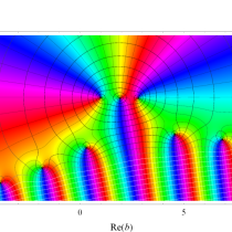不完全ベータ関数のグラフ(複素変数)