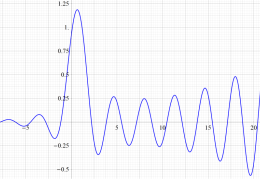 一般化不完全ベータ関数のグラフ(実変数)