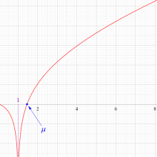積分対数関数のグラフ(実変数)