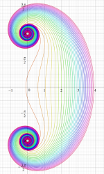 積分指数関数を用いたパラメトリック曲線