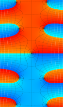 積分双曲線関数のグラフ(複素変数)