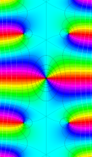 積分双曲線関数のグラフ(複素変数)