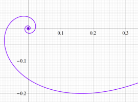 逆数三角関数の積分関数による螺線