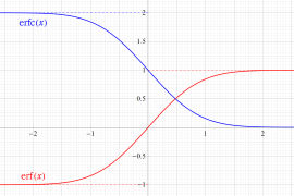 誤差関数･相補誤差関数のグラフ(実変数)