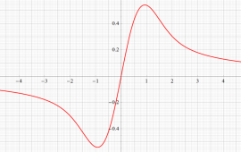 Dawson関数のグラフ(実変数)
