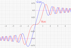 Fresnel関数のグラフ(実変数)